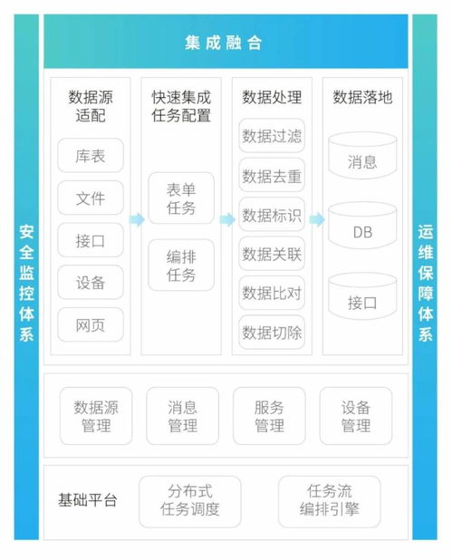 軟通智慧數(shù)據(jù)底座產(chǎn)品TongBase 點(diǎn)燃城市數(shù)字化轉(zhuǎn)型的“數(shù)據(jù)處理”引擎