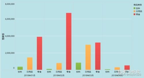 數(shù)據(jù)可視化指南 如何根據(jù)數(shù)據(jù)處理需求正確選擇圖表樣式