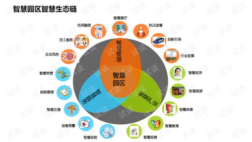 智慧園區(qū)大數(shù)據(jù)治理方案 構(gòu)建高效、智能的計(jì)算機(jī)系統(tǒng)服務(wù)體系