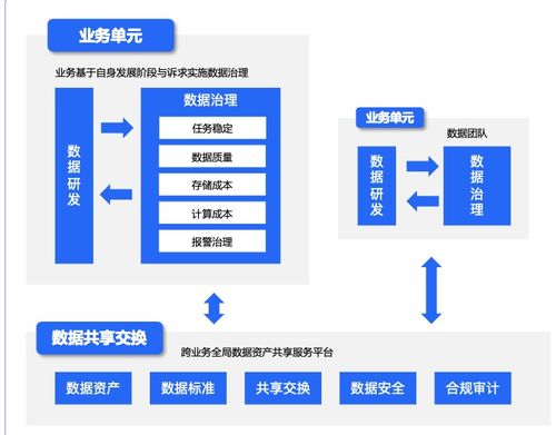 火山引擎DataLeap 揭秘字節(jié)跳動(dòng)業(yè)務(wù)背后的分布式數(shù)據(jù)治理思路